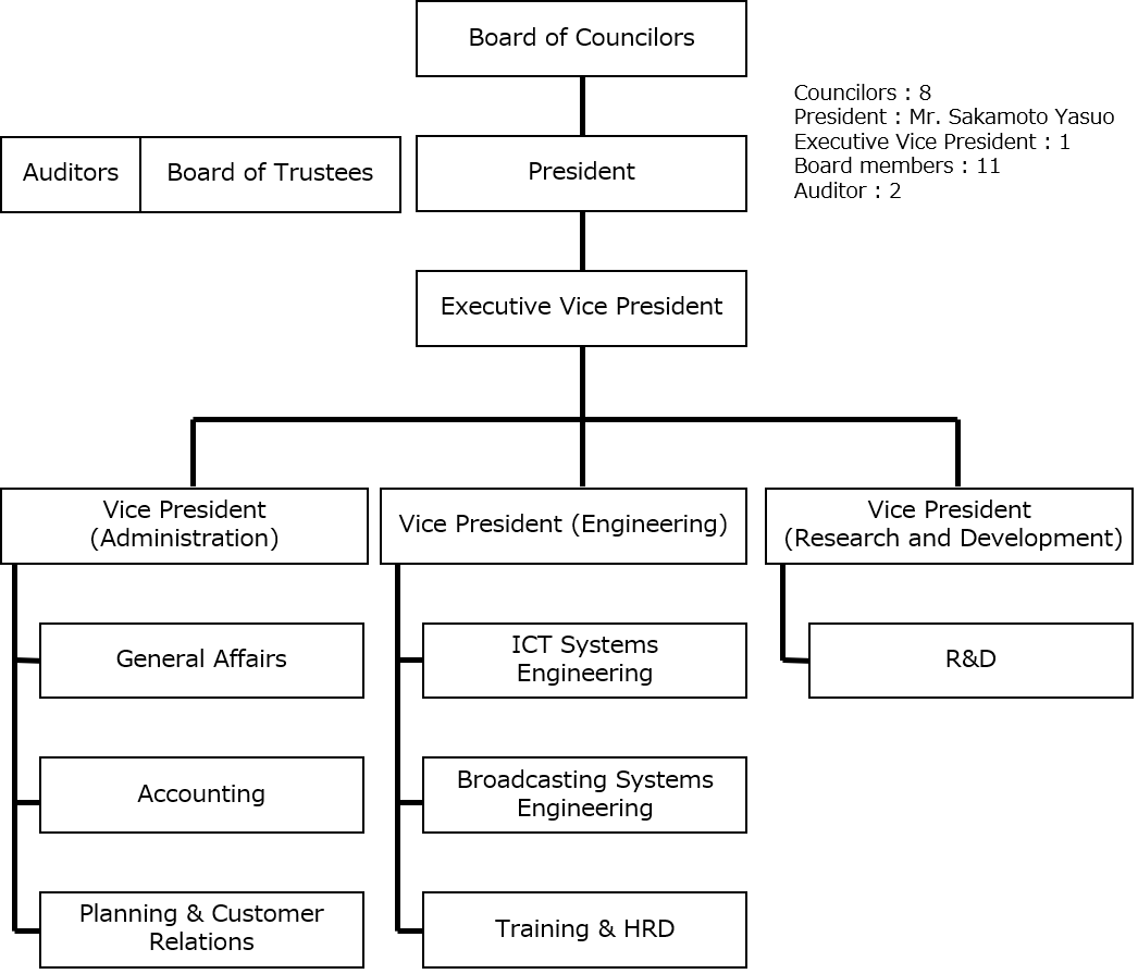 The organization of JTEC as of June 2021