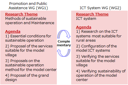 Agenda and Framework of the Joint Research